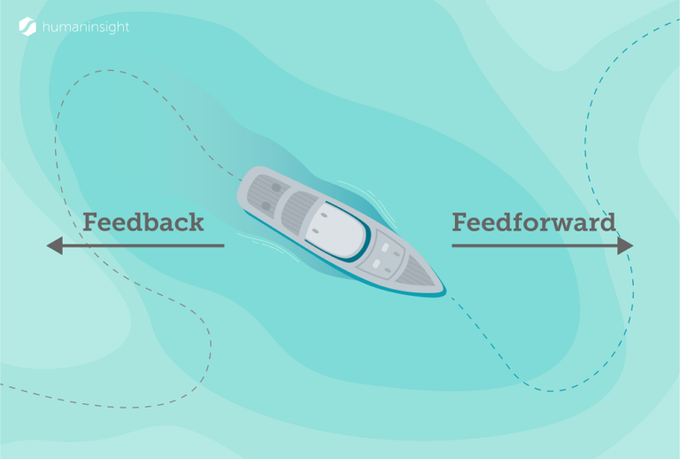 Feedback en Feedforward