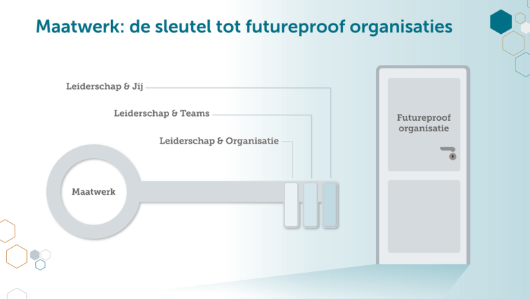 Maatwerk Leiderschapstrainingen