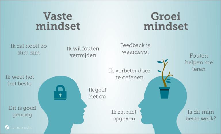 Groeimindset ontwikkelen